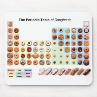 Mesa periódica de Doughnut Mousepad
