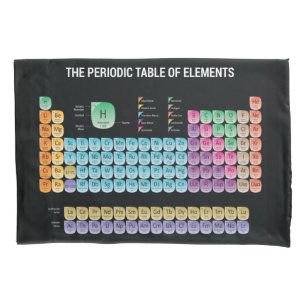 mesa periódica de elementos travesseiro decorativ