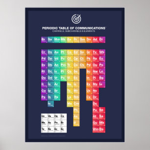 Mesa periódica do Comunicação Poster