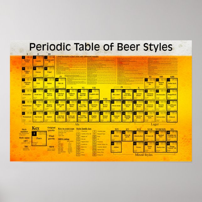 Mesa periódica do estilo de cerveja Poster (Frente)