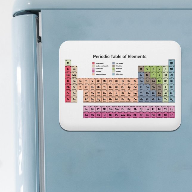 Mesa periódica do ímã de elementos (Periodic Table of Elements Magnet)