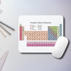 Mesa periódica do mouse pad