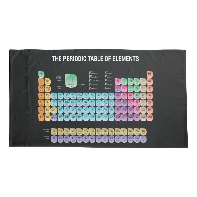 Mesa periódica dos elementos (Traseira - Esquerda)