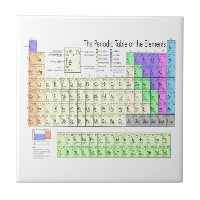 Mesa periódica dos elementos (Frente)