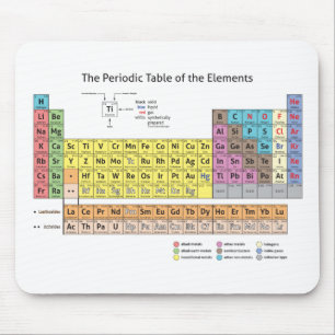 Mesa periódica dos elementos Mousepad