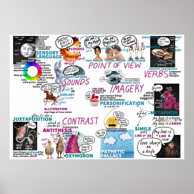 Metáforas Poster KS2 KS3 English Classroom Poster (Frente)