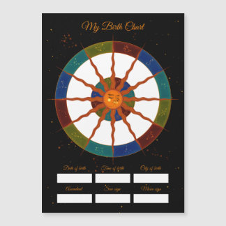 Meu Gráfico de Nascimentos | Aniversário