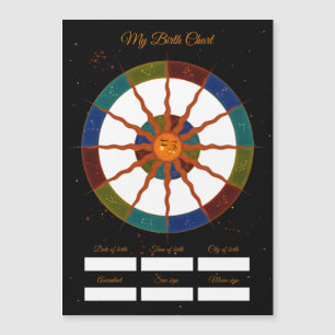 Meu Mapa Natal Aniversário