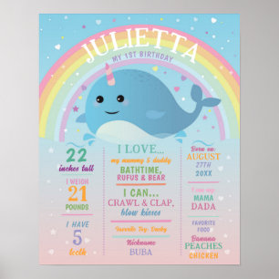 Milestone Narwhal Poster Girls 1rua Rainbow