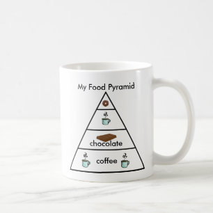 Minha Pirâmide Alimentar - Caneca de Café