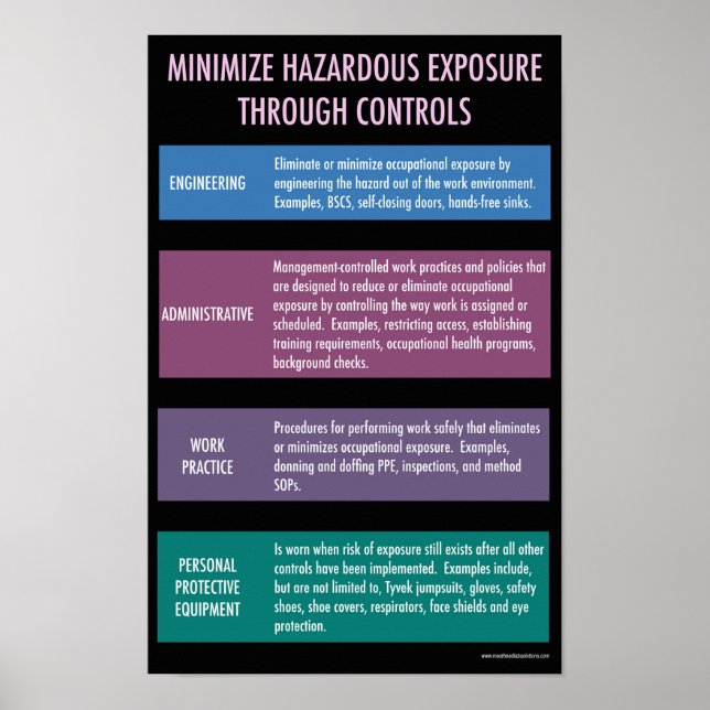 Minimize hazardous exposure safety poster (Frente)