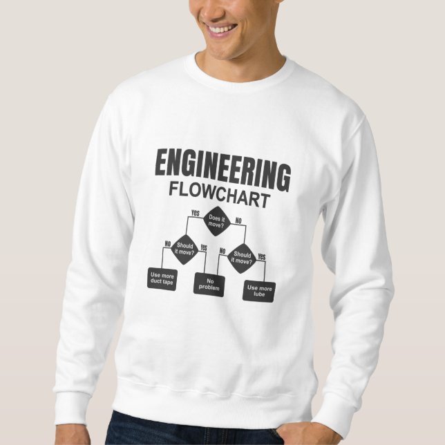 Moletom Engenheiro de Fluxograma de Engenharia (Frente)