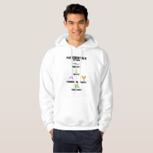 Hoodie dos fundamentos de Runescape PVP