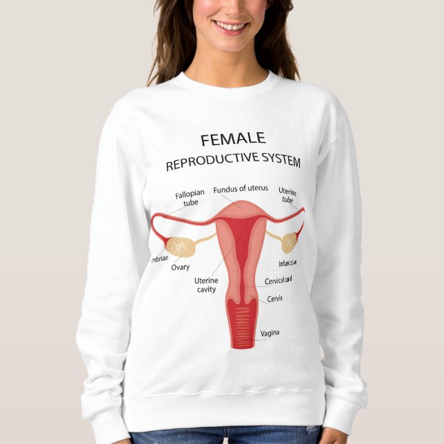 Moletom Órgãos reprodutivos femininos (Frente)