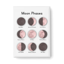 Moon phases