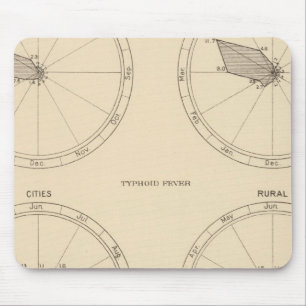 Mousepad 117 Mortes por gripe, febre tifoide 1900, 1890