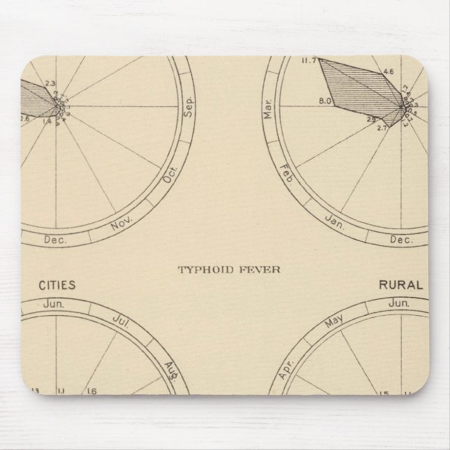 Mousepad 117 Mortes por gripe, febre tifoide 1900, 1890 (Frente)