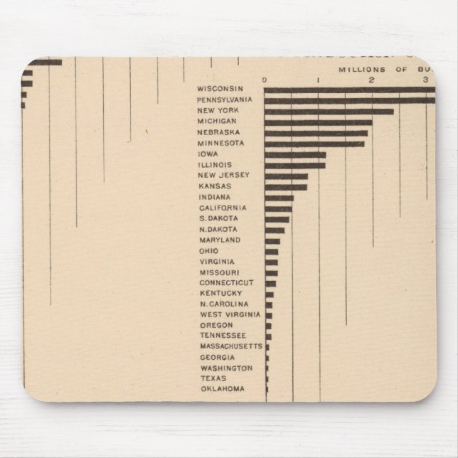 Mousepad 164 Aveia, centeio, cevada, trigo mole 1900 (Frente)