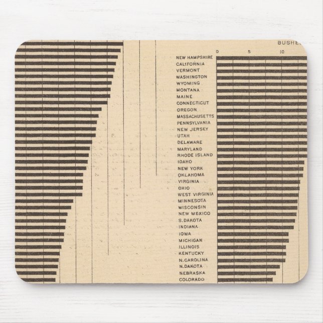 Mousepad 170 Trigo, trigo mourisco, algodão/acre (Frente)