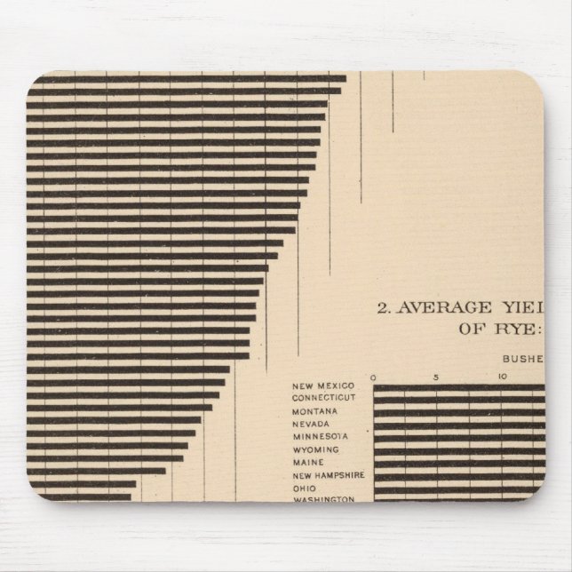 Mousepad 171 Cevada, centeio/acre (Frente)