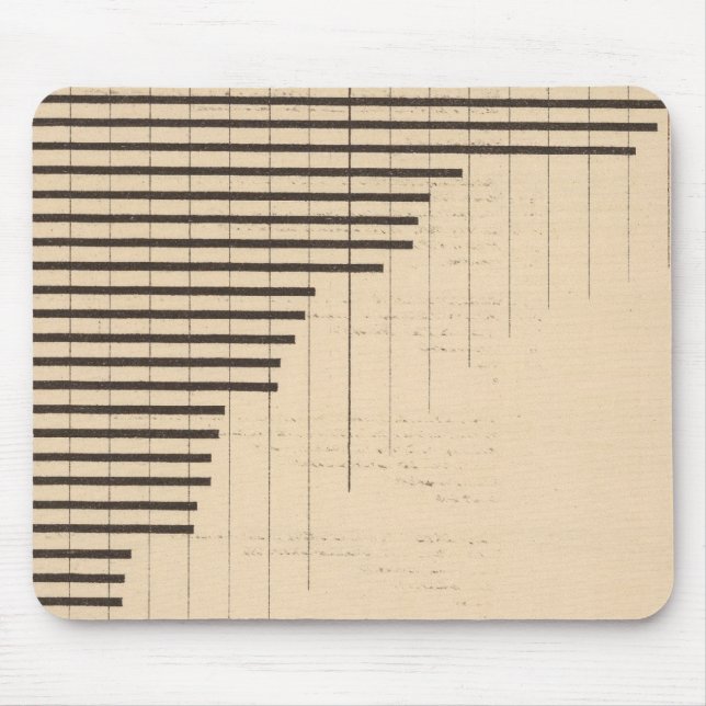 Mousepad 183 Trabalhadores assalariados, indústria transfor (Frente)