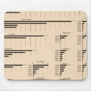 Mousepad 184 Fabricantes de valor, afirma 1850-1900