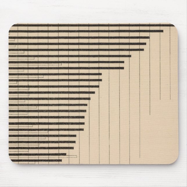 Mousepad 187 Indústrias transformadoras, agricultura per ca (Frente)