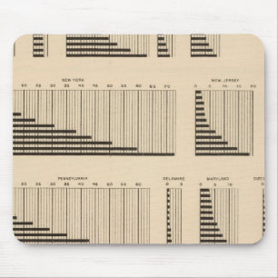 Mousepad 18 População de cada estado