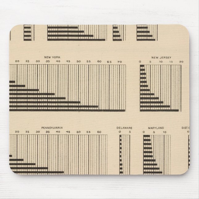 Mousepad 18 População de cada estado (Frente)
