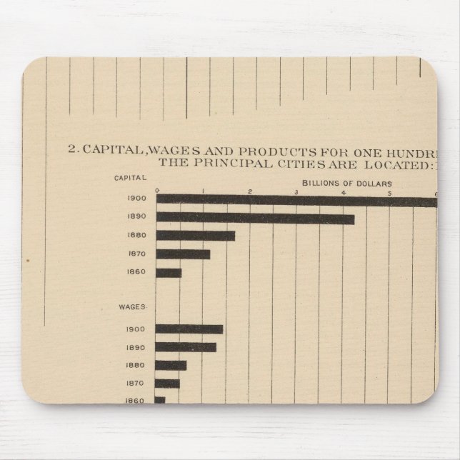 Mousepad 190 Produtos, capital, salários, cidades (Frente)