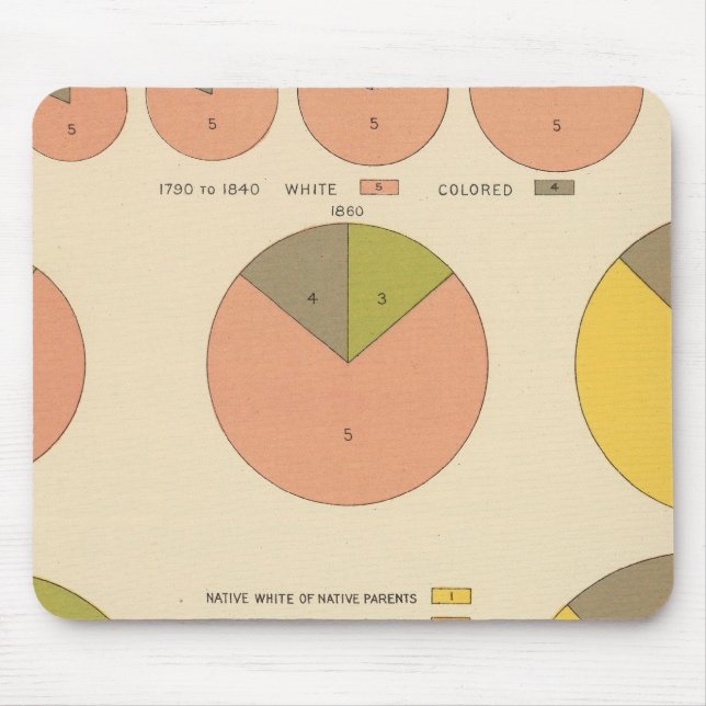 Mousepad 42 População, elementos 1790-1900 (Frente)