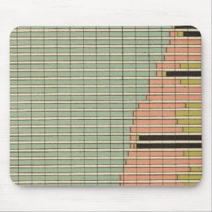 Mousepad 45 População masculina: 1900