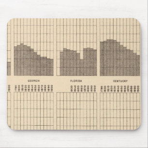 Mousepad 54 População branca, negra, Estados, e censo