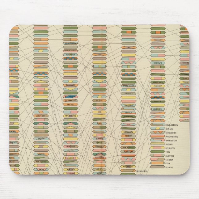 Mousepad 7 Classificação, cidades 17901890 (Frente)