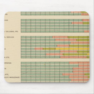 Mousepad 88 Proporções, profissões por raça, natividade