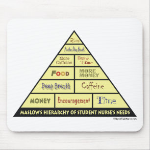 Mousepad A hierarquia de Maslow de necessidades da