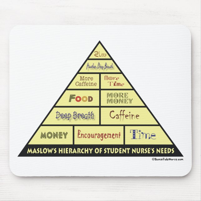 Mousepad A hierarquia de Maslow de necessidades da (Frente)