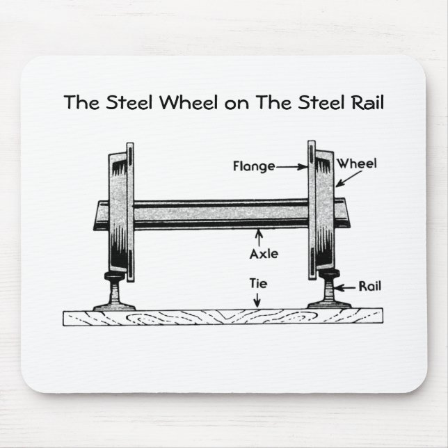 Mousepad A roda de aço no trilho de aço (Frente)