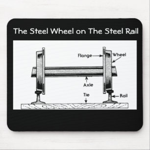 Mousepad A roda Railway de aço no trilho de aço