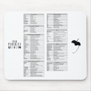 Mousepad A união "FL do produtor Shortcuts" o tapete do