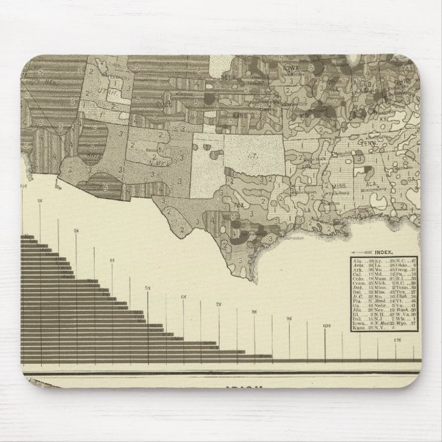 Mousepad Alemães, Irlandês (Frente)