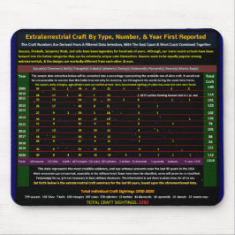 Mousepad Alienígena