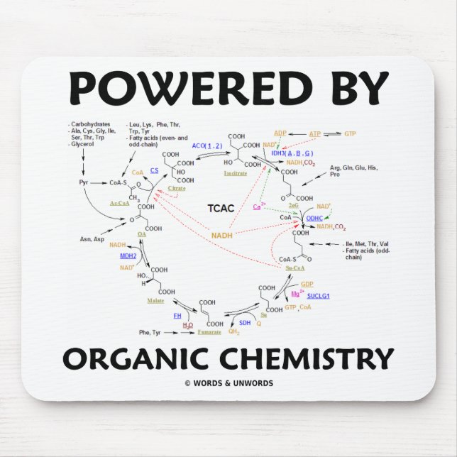 Mousepad Alimentado Por Química Orgânica (Ciclo De Krebs) (Frente)