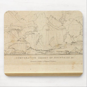 Mousepad Altura Comparativa das Montanhas