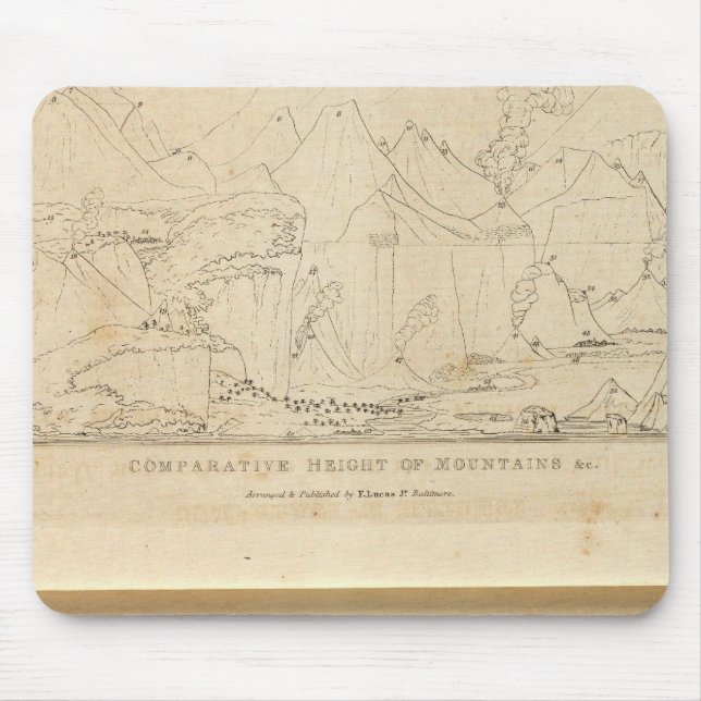 Mousepad Altura Comparativa das Montanhas (Frente)
