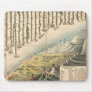 Mousepad Alturas Comparativas das Principais Montanhas