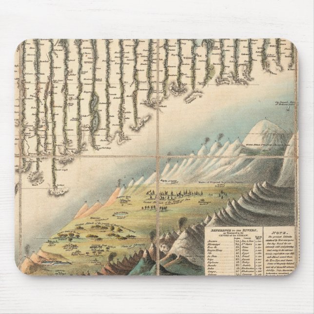 Mousepad Alturas Comparativas das Principais Montanhas (Frente)