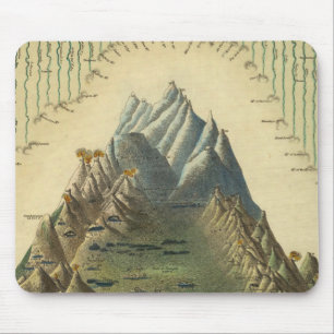 Mousepad Alturas Das Principais Montanhas Do Mundo