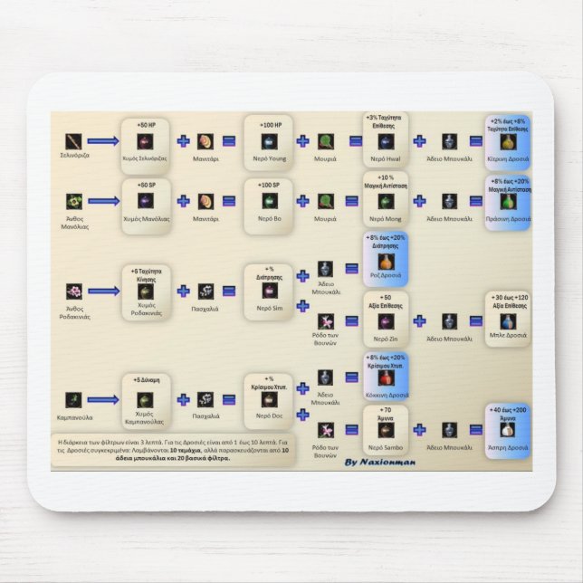 Mousepad Alxeimia Metin2 (Frente)