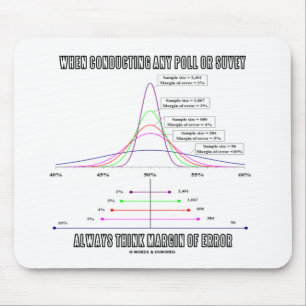 Mousepad Ao Conduzir Pesquisa de Pesquisa, Pense na Margem